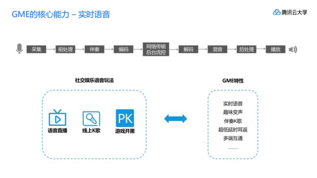 腾讯云大学线上课程GME,GAAP,小游戏产品介绍_20191113-s_5.png