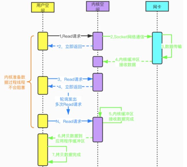 Java 并发编程解析 | 如何正确理解Java领域中的多线程模型，主要用来解决什么问题？_第18张图片