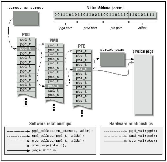 linux_address_3.jpg