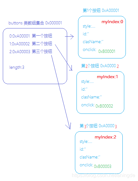 公众号：朝霞的光影笔记 ID:zhaoxiajingjing