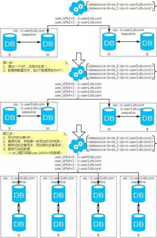 中科院大佬整理mysql性能调优方案汇总，值得收藏