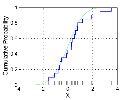 Empirical_CDF