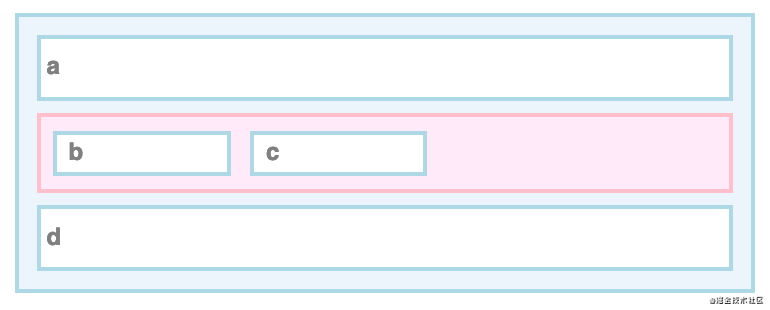 让我们来构建一个浏览器引擎吧(建议收藏)_第6张图片