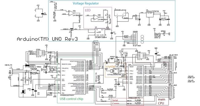 ArduinoUno3Schematic