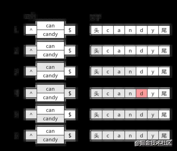 img 正则表达式完整教程(略长)_第13张图片