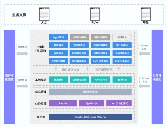 架构设计图