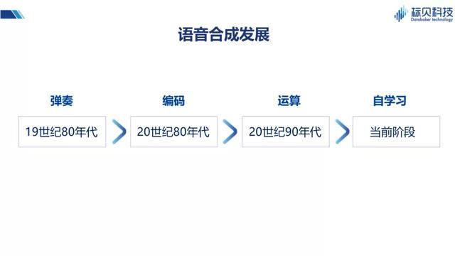 情感语音合成技术难点突破与未来展望