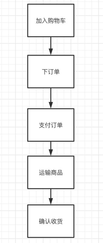 业务流程图