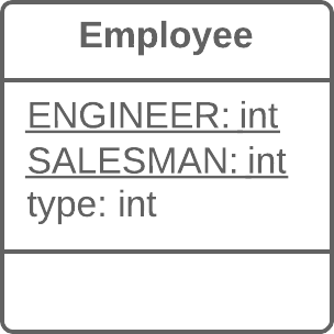 replace-type-code-with-state-strategy-before