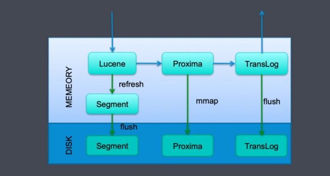 实现 ProximaEngine