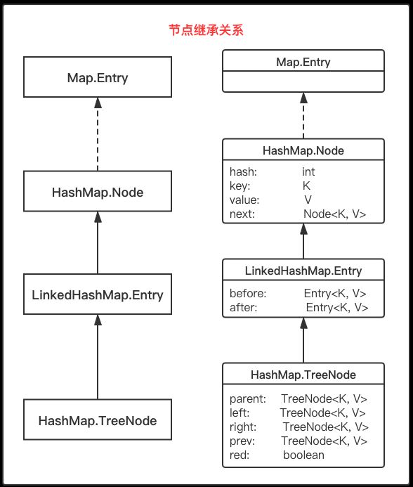 Entry-Node.png