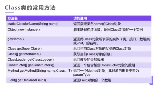 Class 类常用方法