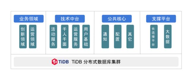 金管家业务逻辑架构图