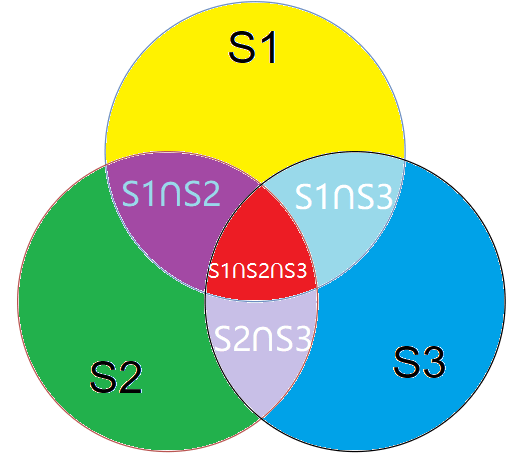 【ACM组合数学 | 错排公式】写信_第1张图片