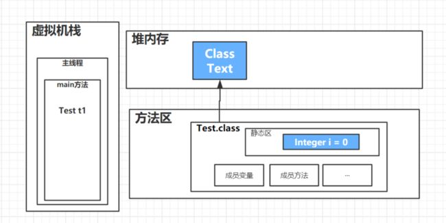 静态变量存储2.png