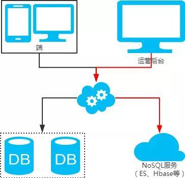 中科院大佬整理mysql性能调优方案汇总，值得收藏