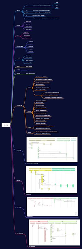 spring基础思维导图