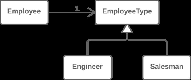 replace-type-code-with-state-strategy-after