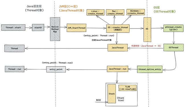 Java 并发编程解析 | 如何正确理解Java领域中的多线程模型，主要用来解决什么问题？_第14张图片