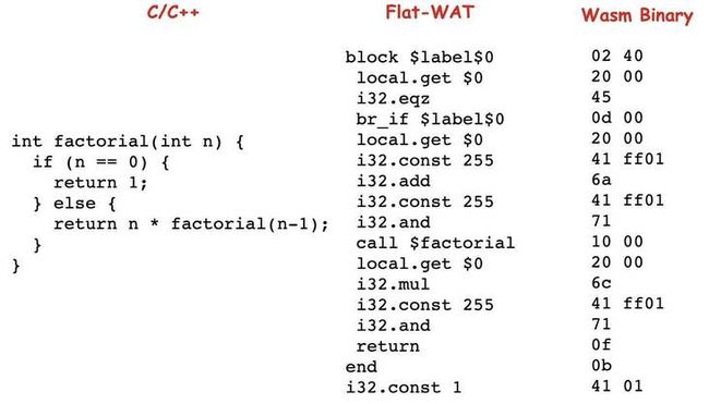 C、WAT、WASM 代码转换 认识 WebAssembly_第1张图片