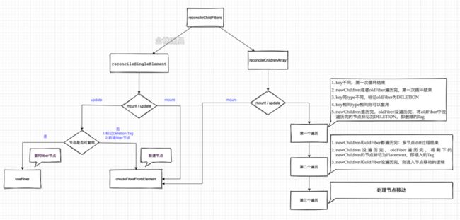 react源码9.5