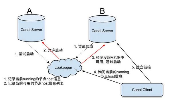 canal的HA机制.jpg