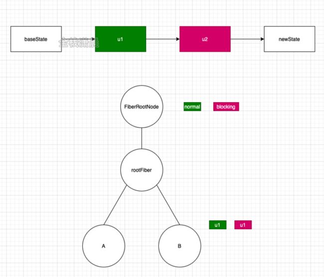 react源码12.5