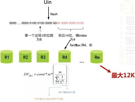 微信团队分享：微信直播聊天室单房间1500万在线的消息架构演进之路_22.png