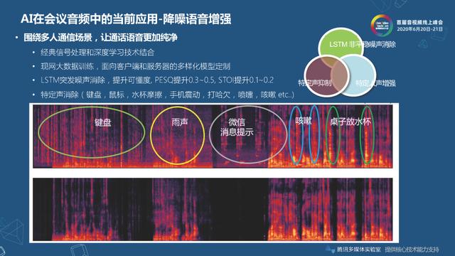 守得云开见日出——危机之下的音视频技术驱动产品创新