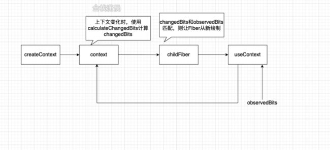 react源码17.2