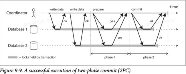 图19 两阶段提交