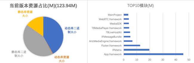 iOS分析结果.png