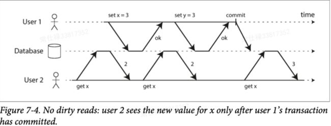 图2 脏读