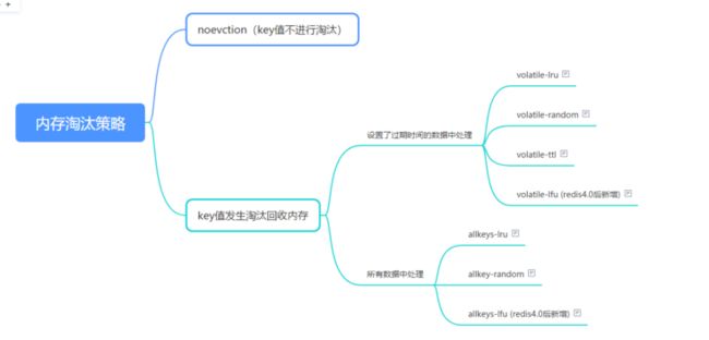 1、redis内存淘汰策略