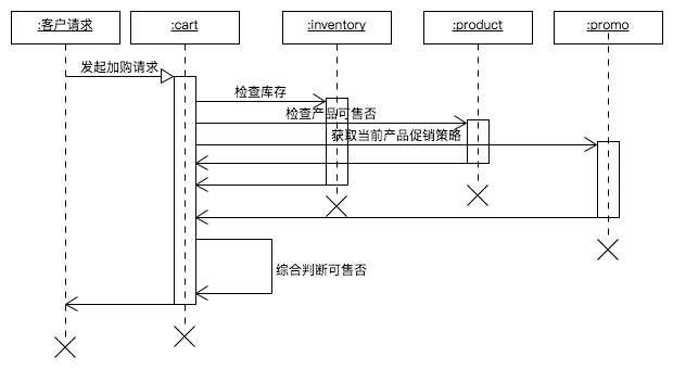 nio请求时序图