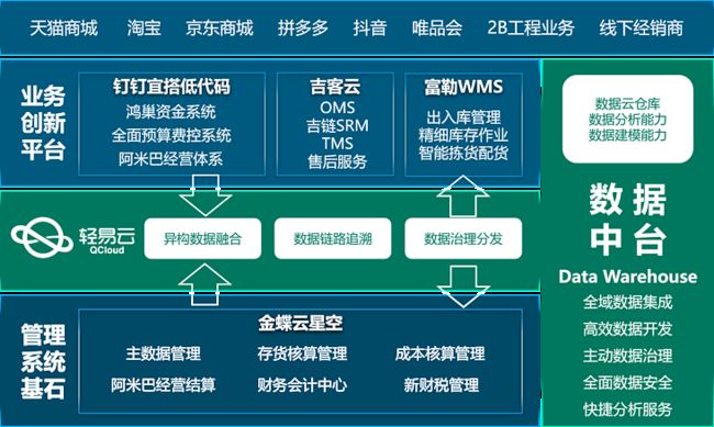 系统接口如何对接