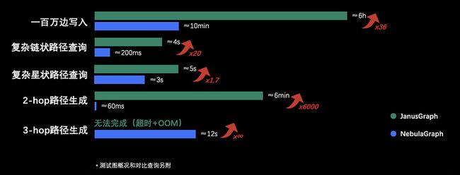 Nebula Graph 在网易游戏业务中的实践