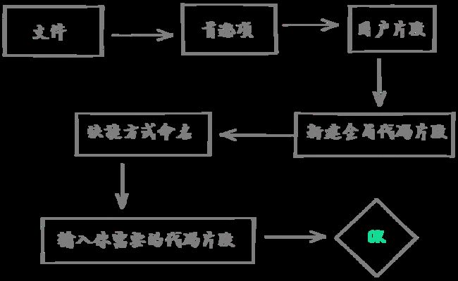 本图使用神绘制作