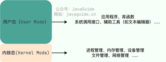 用户态和内核态