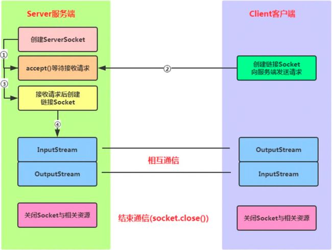 Java 并发编程解析 | 如何正确理解Java领域中的多线程模型，主要用来解决什么问题？_第13张图片