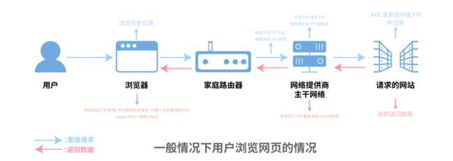 browsing_process1