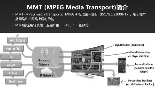 权力的游戏——5G多媒体的全球标准