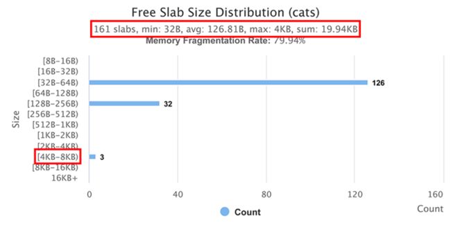 Free slab size distribution