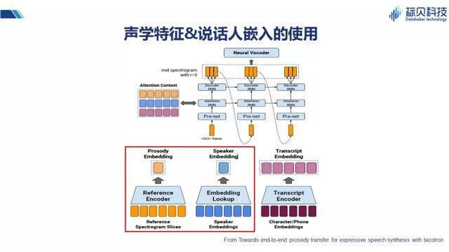 情感语音合成技术难点突破与未来展望