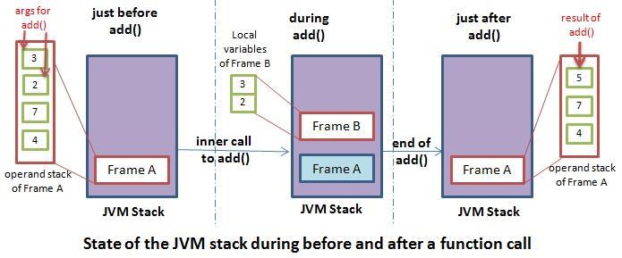 JVM内存模型_第4张图片