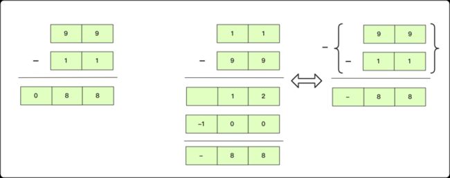 减法转成大-小