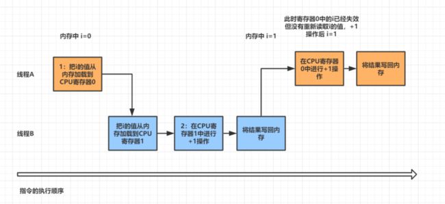 11-原子性.jpg