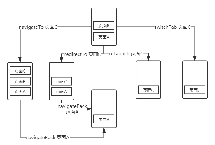 taro-router-stack