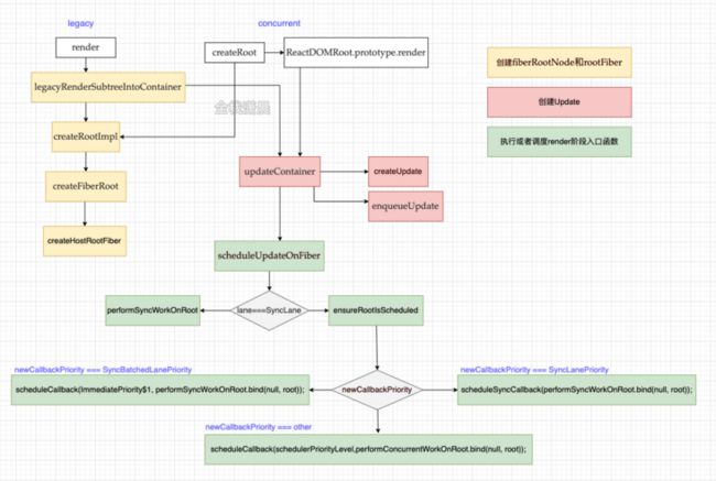 react源码6.2