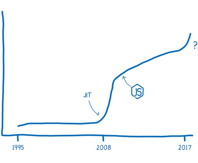 javascript 性能经过了两次飞跃